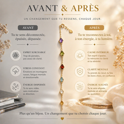 Bracelet Femme Pierres Naturelles | Bijou spirituel | Énergie- Chance